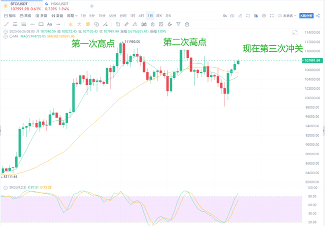 突发重磅！中资券商获虚拟资产牌照，比特币4天暴涨1万美元！