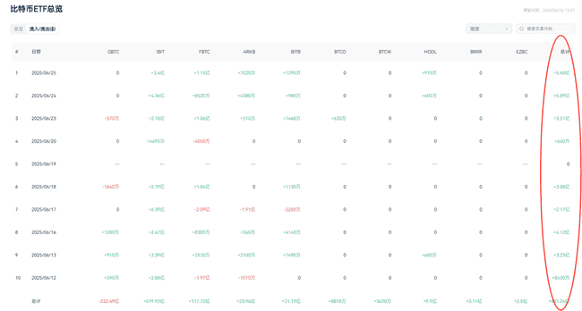 突发重磅！中资券商获虚拟资产牌照，比特币4天暴涨1万美元！