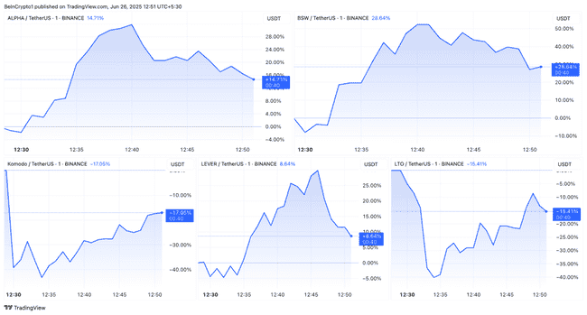 币安突发重磅！5种山寨币7月4日下架，速查你的持仓！