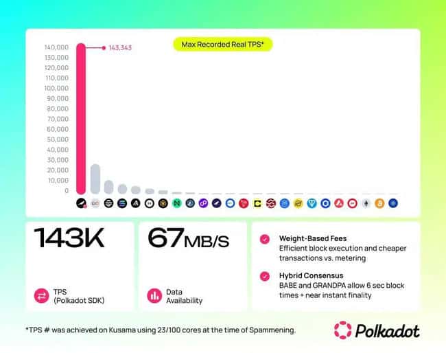 以太坊与波卡：深度融合下的终极对决，谁将主宰未来？