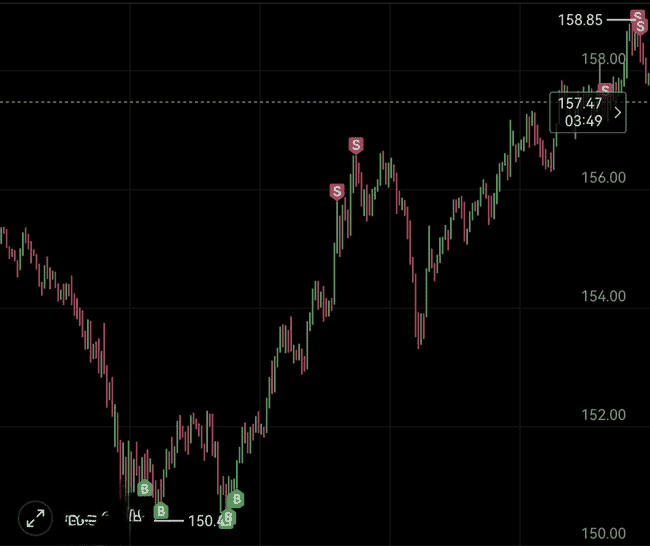 比特币狂飙2000刀直逼11万！以太坊狙击战打响，$B、GASS百倍神话延续，暴跌山寨币黄金买点曝光！