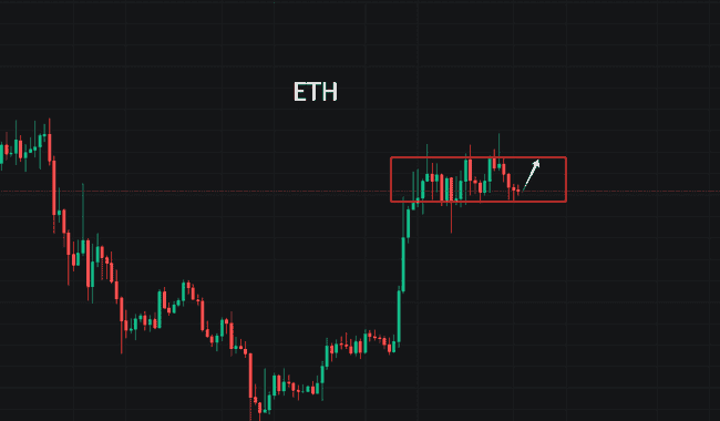 比特币狂飙2000刀直逼11万！以太坊狙击战打响，$B、GASS百倍神话延续，暴跌山寨币黄金买点曝光！
