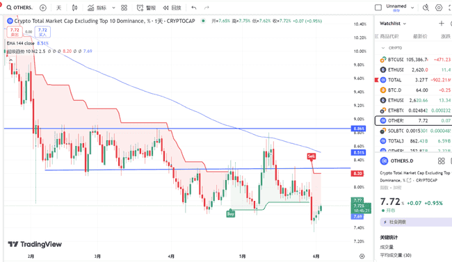 2025年6月市场风暴预警：顶级交易员揭示三大关键转折信号