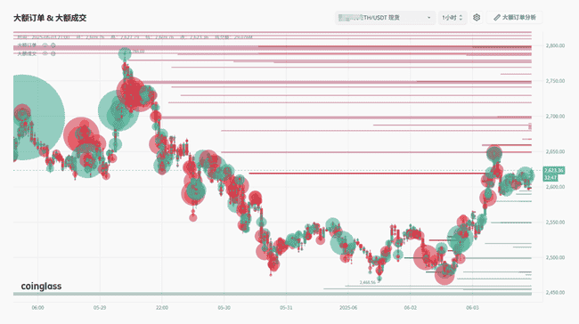 2025年6月市场风暴预警：顶级交易员揭示三大关键转折信号