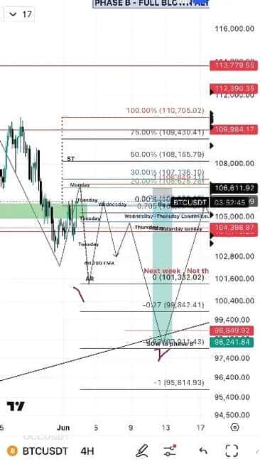 2025年6月市场风暴预警：顶级交易员揭示三大关键转折信号