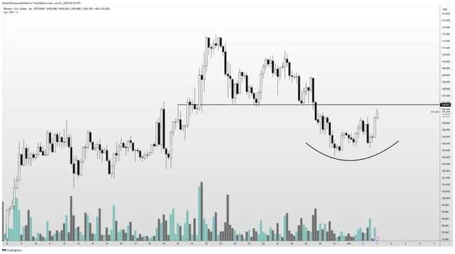 2025年6月市场风暴预警：顶级交易员揭示三大关键转折信号