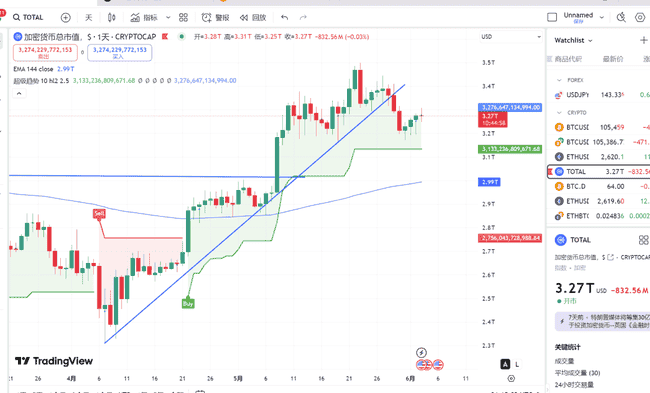 2025年6月市场风暴预警：顶级交易员揭示三大关键转折信号