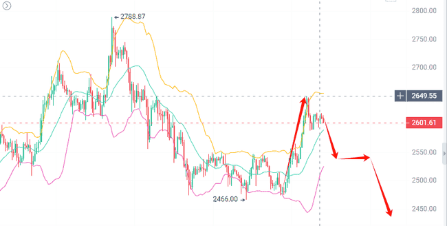 庄家暗中吸筹!4大百倍山寨币爆发倒计时 错过再等四年