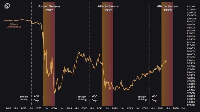 比特币吸血行情终结预警!这3大百倍山寨币即将暴力拉升