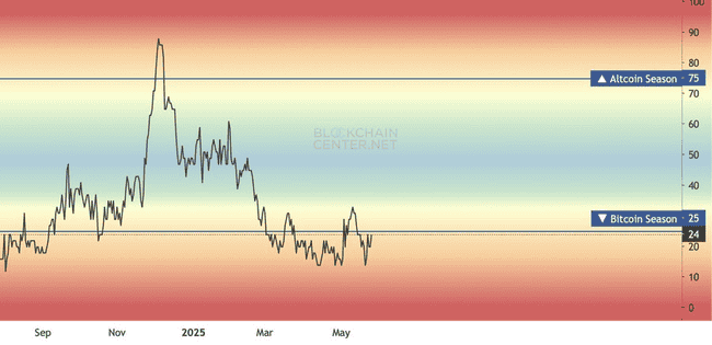 比特币吸血行情终结预警!这3大百倍山寨币即将暴力拉升