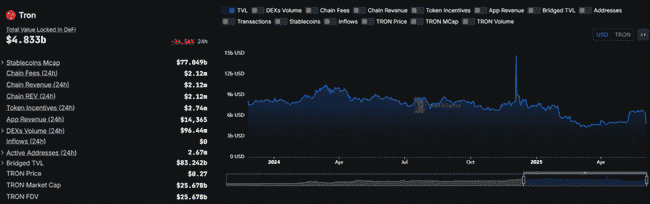 2025年三大百倍币王蓄势待发！牛市前最后的暴富机会