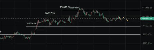 惊爆！ETH王者归来单边突破，BTC多空决战非农夜！PUMP引爆链上FOMO行情