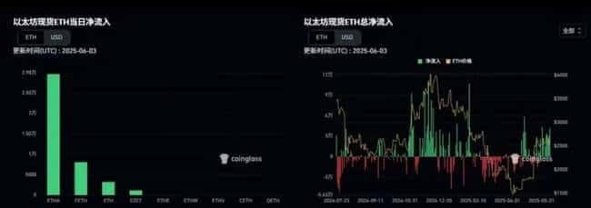 惊爆！ETH王者归来单边突破，BTC多空决战非农夜！PUMP引爆链上FOMO行情