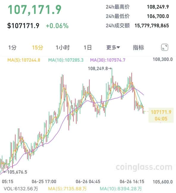 周四晚间比特币以太坊：行情深度解读，附带精准交易策略！