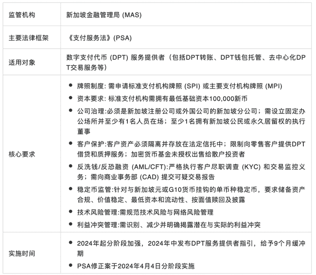 新加坡币圈大撤退：AI能否成为下一个财富风口？