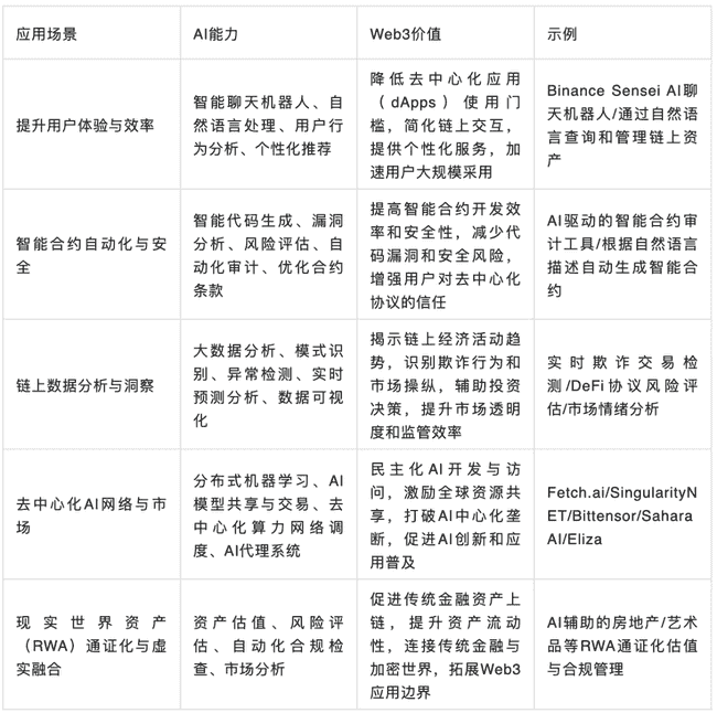 新加坡币圈大撤退：AI能否成为下一个财富风口？