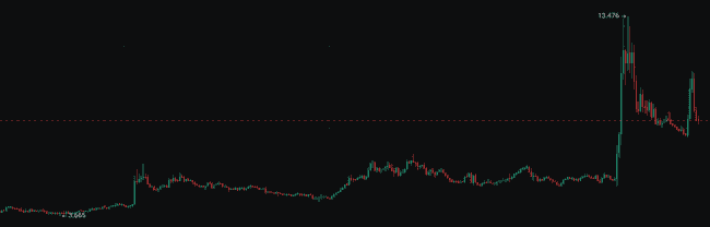 今晚币圈生死局：两大核弹级事件即将引爆40万人爆仓风暴！