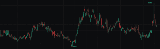 今晚币圈生死局：两大核弹级事件即将引爆40万人爆仓风暴！