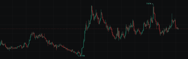 今晚币圈生死局：两大核弹级事件即将引爆40万人爆仓风暴！