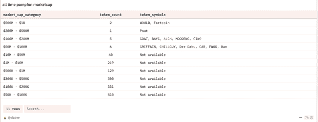 Pump.fun发币风暴：Solana生态遭血洗，MEME币集体闪崩85%！