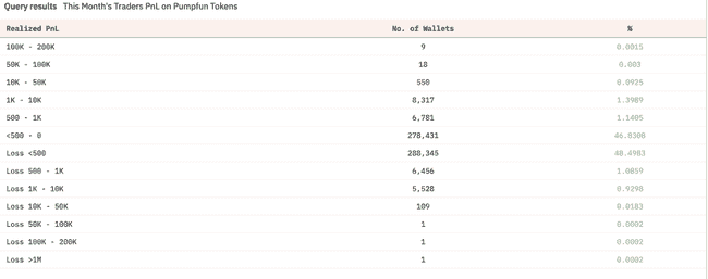 Pump.fun发币风暴：Solana生态遭血洗，MEME币集体闪崩85%！