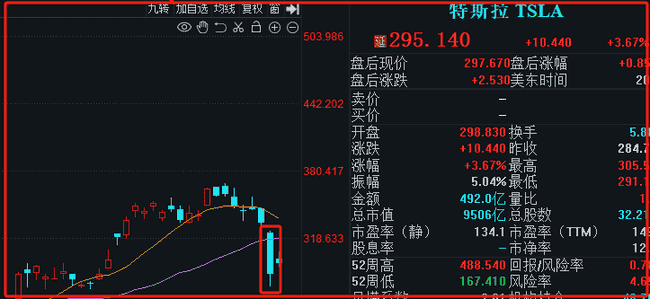 权力对决引爆加密市场：川普马斯克交锋下稳定币单日暴涨78%