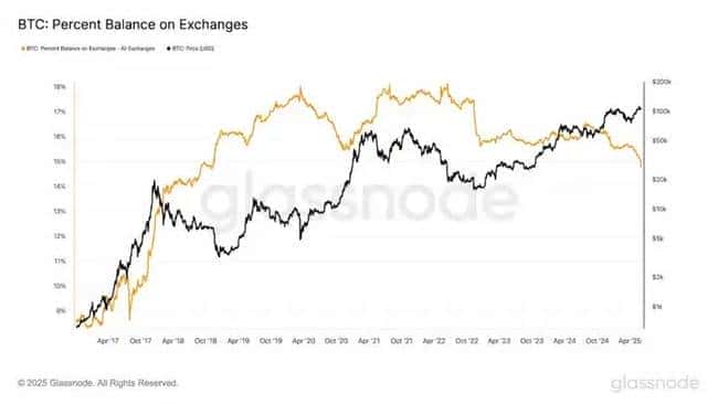 链上暗流涌动！3个被巨鲸疯抢的百倍币即将引爆牛市