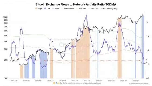 链上暗流涌动！3个被巨鲸疯抢的百倍币即将引爆牛市