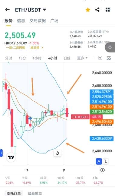 震惊！布林线三招绝技曝光 庄家都怕你知道的暴富秘诀