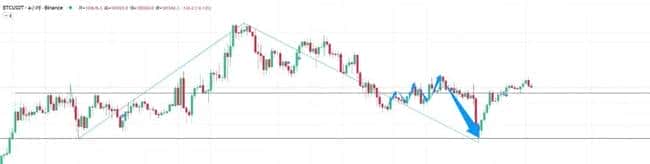 比特币暴涨背后的残酷真相：散户为何总成交易所燃料？