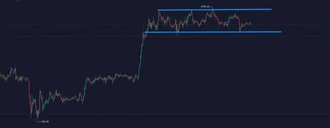 比特币暴涨背后的残酷真相：散户为何总成交易所燃料？