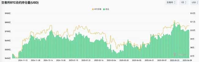 比特币10.6万生死线告破!APT天量解锁倒计时 Cetus重启引爆补偿红利