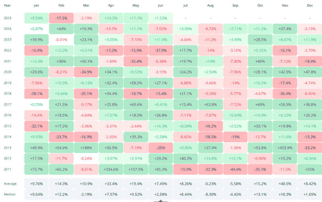 警报！比特币两大生死线曝光：9.7万与10.3万刀成多空决战关键