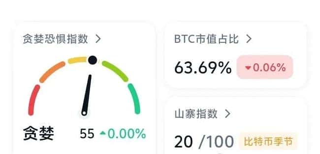 中美谈判+CPI数据双核引爆！比特币本周或将暴力突破11万大关