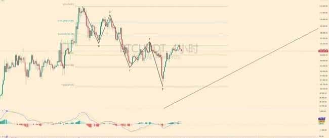 中美谈判+CPI数据双核引爆！比特币本周或将暴力突破11万大关