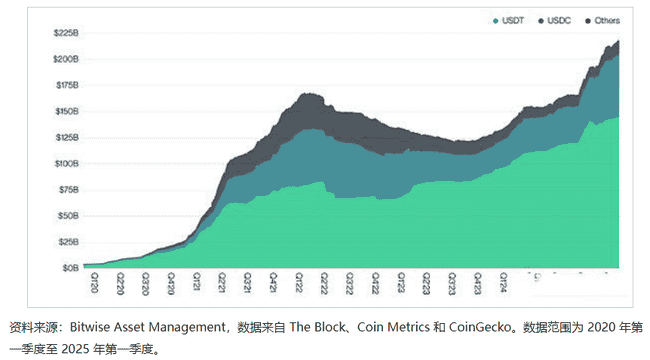 稳定币财富密码：普通人如何抓住这波千亿红利？