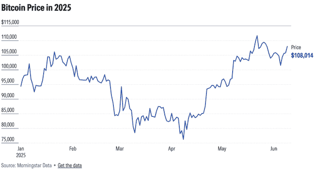 比特币10万美元生死线：暴跌预警还是抄底良机？