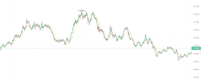 2025年三大暴富山寨币：十倍涨幅倒计时启动！