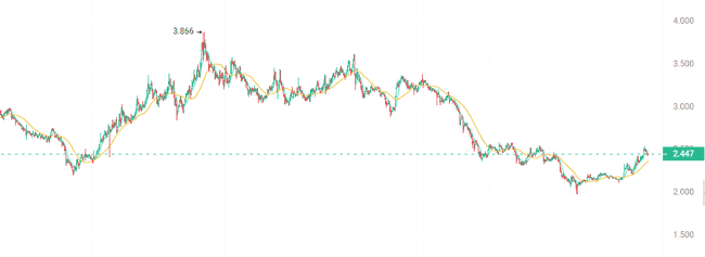 2025年三大暴富山寨币：十倍涨幅倒计时启动！
