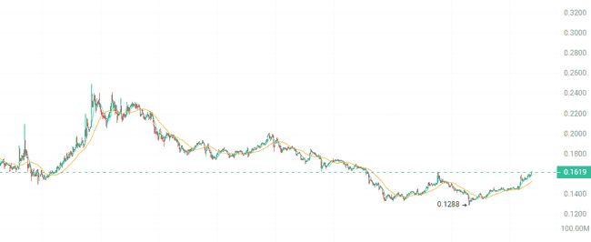 2025年三大暴富山寨币：十倍涨幅倒计时启动！