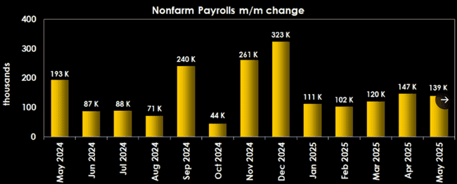 比特币决战时刻：四大经济数据引爆本周行情！