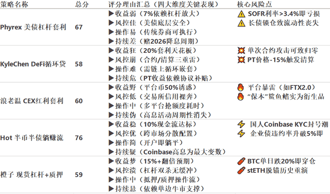 1000万本金稳赚10%年化？揭秘币圈大神的财富密码