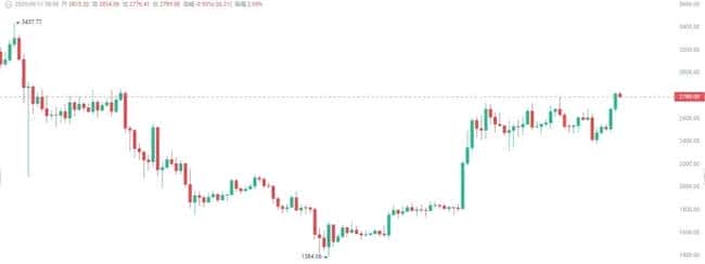10倍暴涨在即！这5种山寨币正被庄家暗中布局