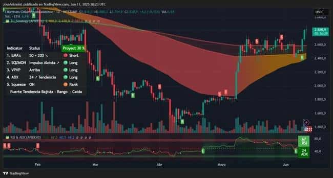 突发！马斯克特朗普联手引爆加密市场：狗狗币单日暴涨19%，以太坊跟涨破位！