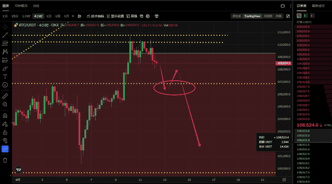 警报！BTC顶部确认ETH反弹失效，加密市场24小时内恐迎史诗级暴跌！
