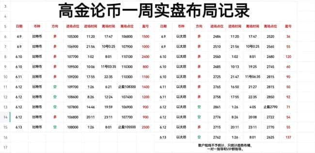 周五比特币以太坊行情：关键点位解析与精准交易策略