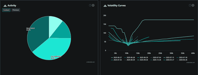 加密货币“狂欢”归来！比特币强势突破10.8万，山寨币蓄势待发！