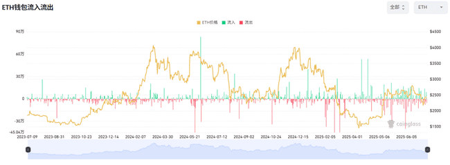 加密货币“狂欢”归来！比特币强势突破10.8万，山寨币蓄势待发！