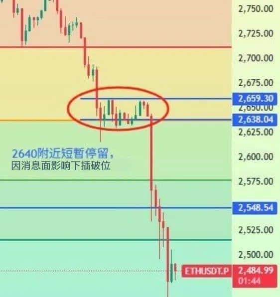 中东战火引爆币圈大屠杀：比特币闪崩3000刀，25万人爆仓超10亿美元！