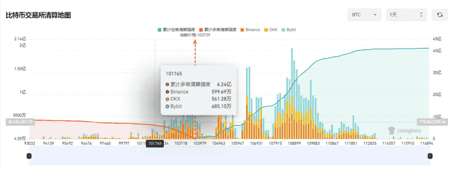 中东战火引爆币圈大屠杀：比特币闪崩3000刀，25万人爆仓超10亿美元！